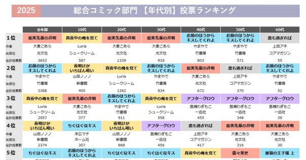 バレンタインローズフェス サーチケ 2 9 （赤ブーブー通信社 on