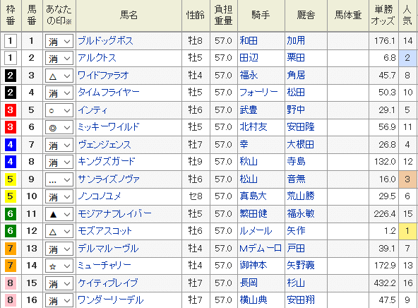 Screenshot_2020-02-21 フェブラリーＳ(G1) 出馬表 2020 02 23 東京11R レース情報(JRA) - netkeiba com(1)