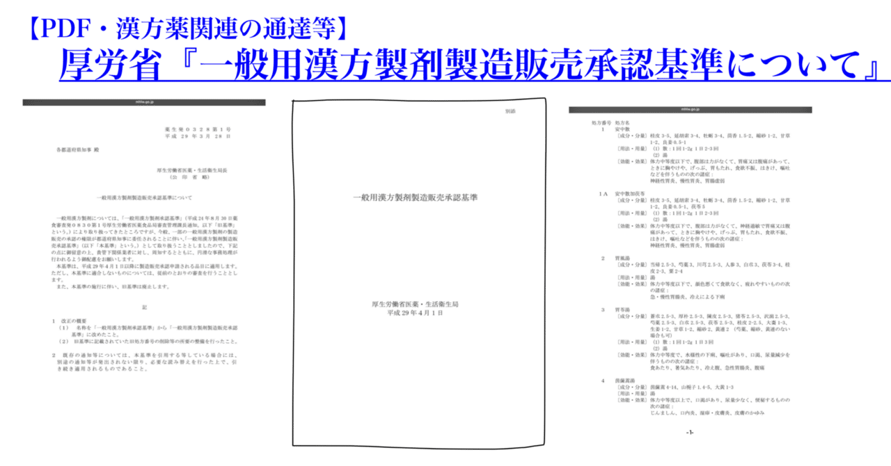 PDF・漢方薬関連の通達等】厚労省『一般用漢方製剤製造販売承認