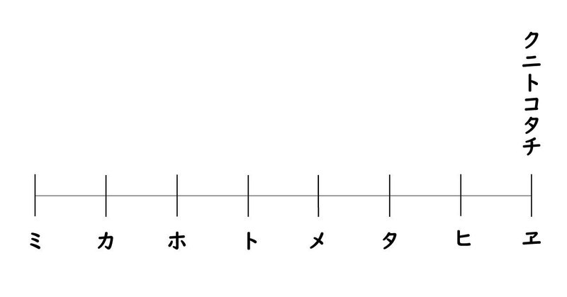 系図（クニトコタチ-トホカミエヒタメ）2