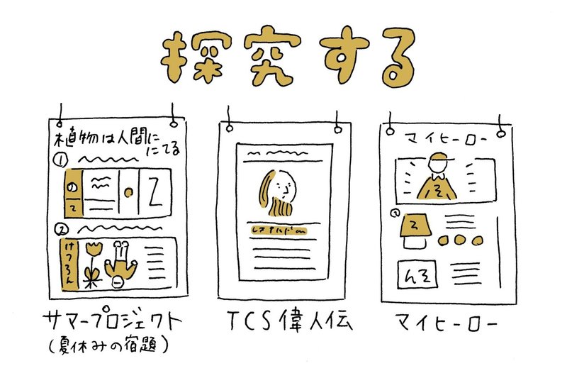 6つの探究領域 6年 36テーマを探究 こんなガッコウ探検してみたvol 1 東京コミュニティスクール編 4 7 探究メディアq 学びを変える を仕事にする Note 6つの探究領域 6年 36テーマを探究 こんなガッコウ探検してみたvol 1 東京コミュニティスクール編 4 7 探究メディアq 学びを変える を仕事にする Note