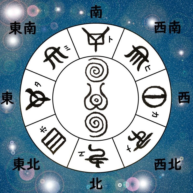 フトマニ図(一部)