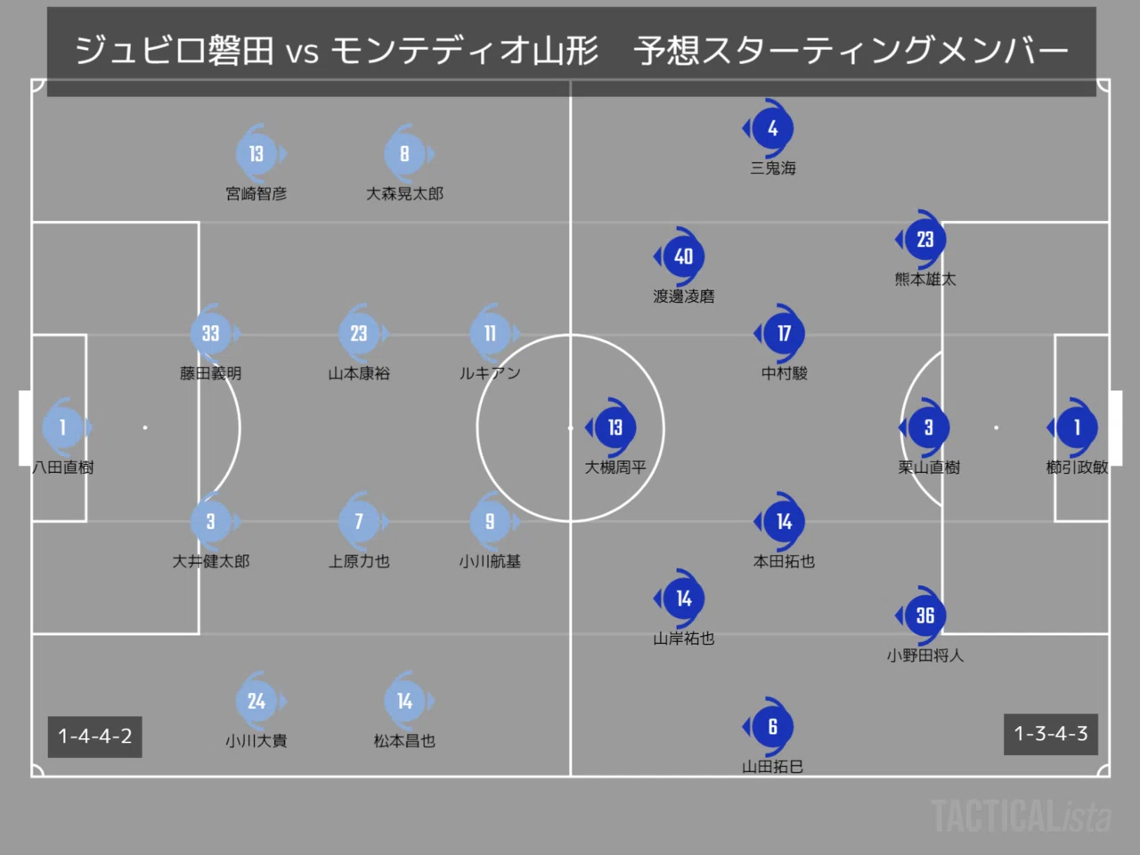 マッチプレビュー 年 明治安田生命j2リーグ 第1節 ジュビロ磐田 Vs モンテディオ山形 Sakashu Note マッチプレビュー 年 明治安田生命j2リーグ 第1節 ジュビロ磐田 Vs モンテディオ山形 Sakashu Note