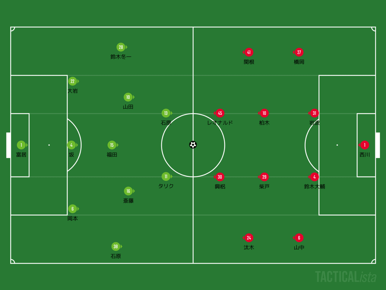 Jリーグ 湘南ベルマーレ Vs 浦和レッズ 情報量の多い開幕戦 赤澤暢哉 Footballのハナシ Note