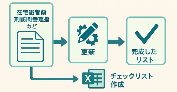 10X薬局業務】薬局にそなえる指針・手順書｜キユシト