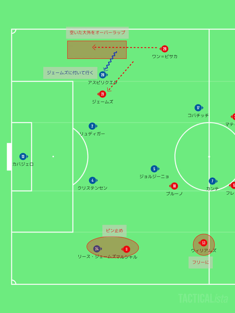 19 プレミアリーグ第26節 チェルシーvsマンチェスター ユナイテッド 勝利のポイント5選 Masaユナイテッド Note