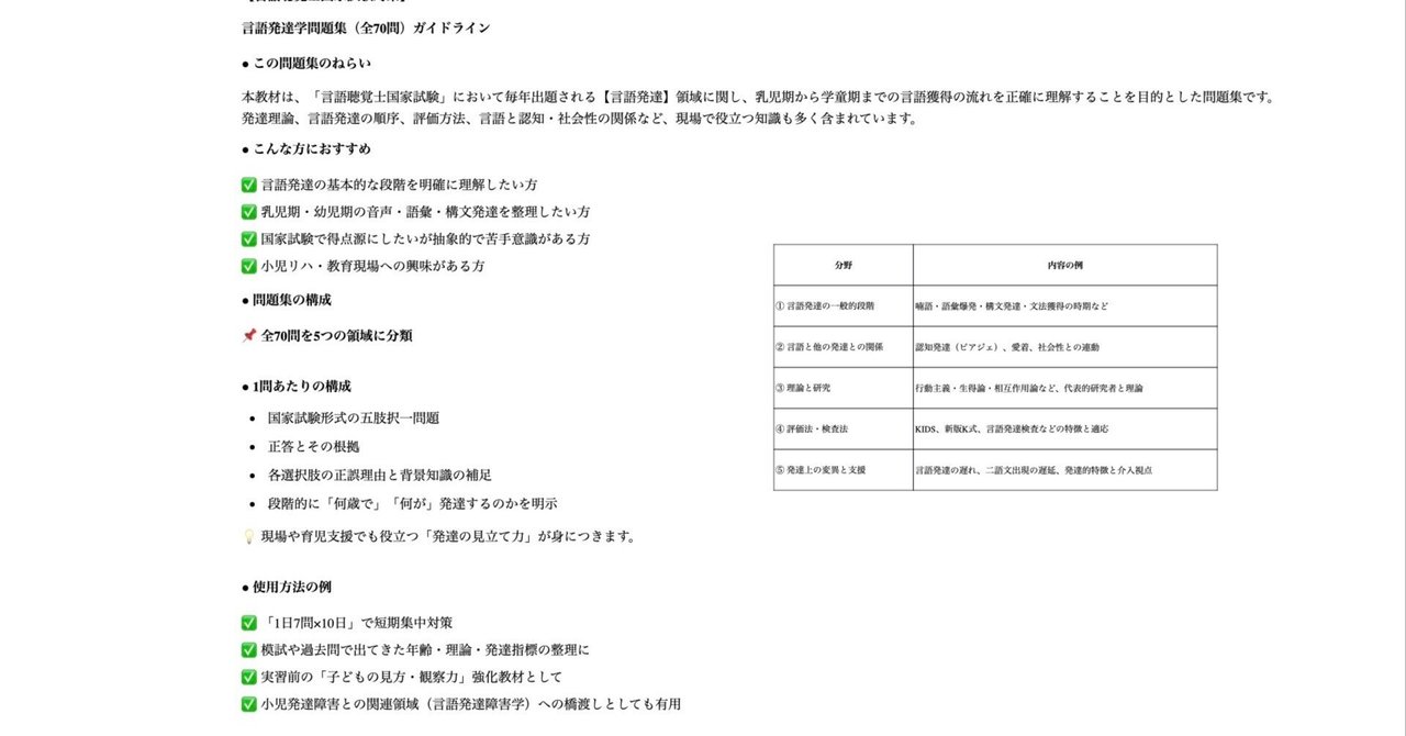 言語聴覚士(ST)国家試験対策 第24回(午後)言語聴覚士国家試験 高