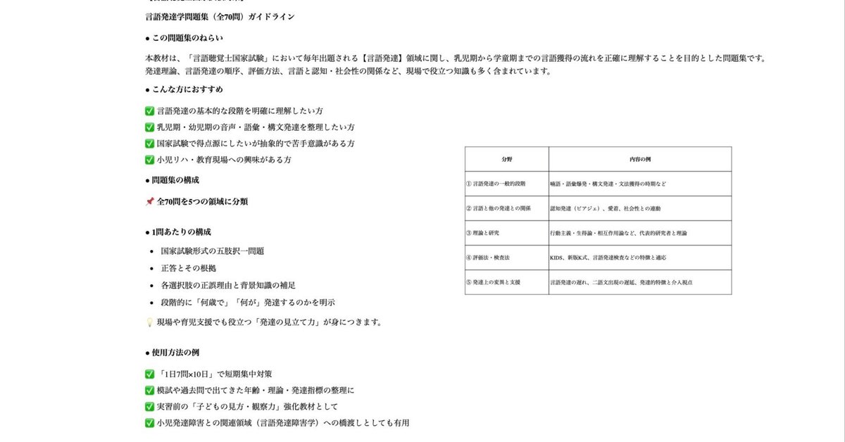 🧠【言語聴覚士国家試験対策】PDF問題集シリーズ｜言語聴覚士