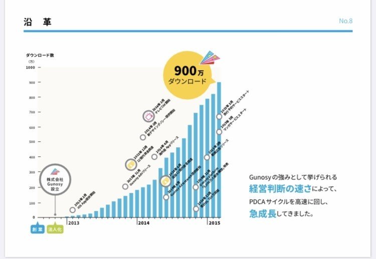 プレゼン資料 ピッチ・プレゼンは魅せ方が鍵~参考になるIR資料②チーム編/沿革
