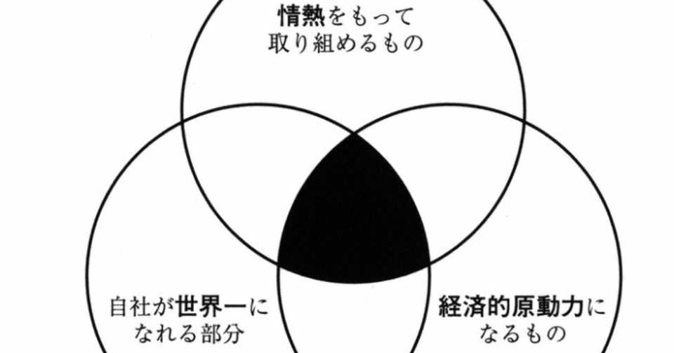 読書 投資 ビジョナリー カンパニー より 針鼠の概念 森口亮 もりぐちまこと テクニカルアナリスト 個人投資家 講演家 Note