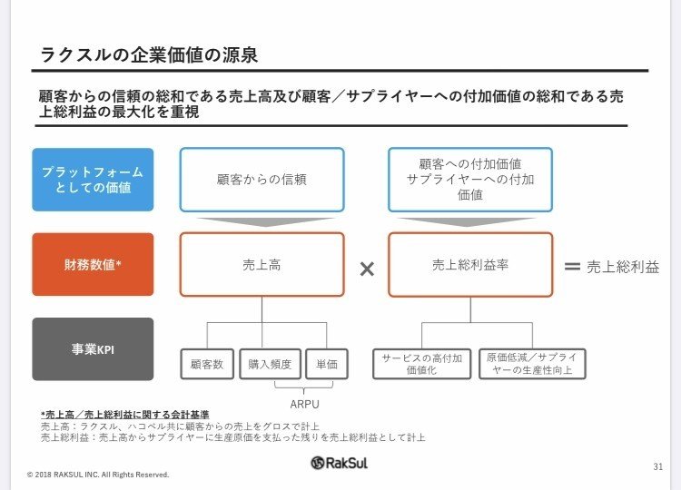 プレゼン資料 資料改善による営業標準化 | c-slide (シースライド