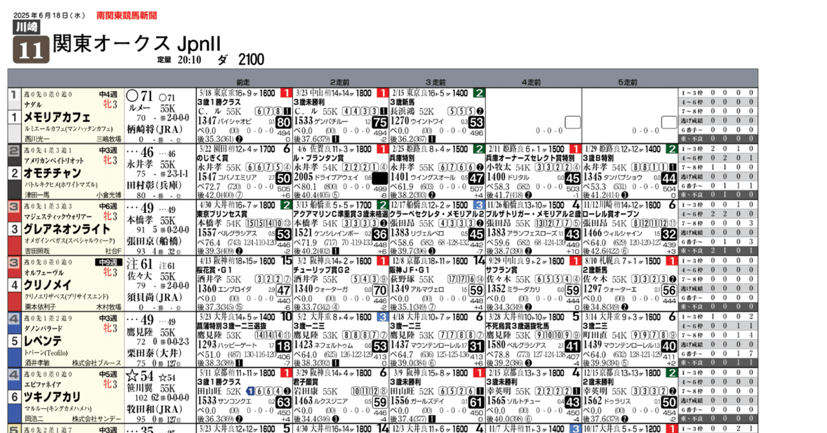 無料]6/18(水)川崎競馬新聞～関東オークス～｜園田＆姫路競馬