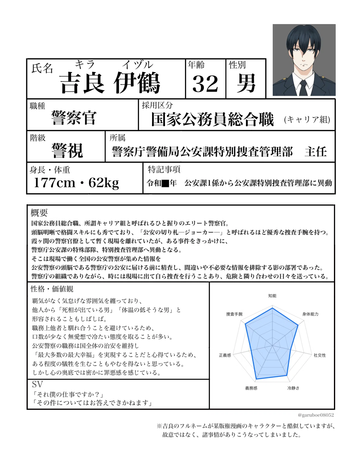 創作紹介カード作成で認知度アップを狙いたい｜三波河湊@無名の一次創作者