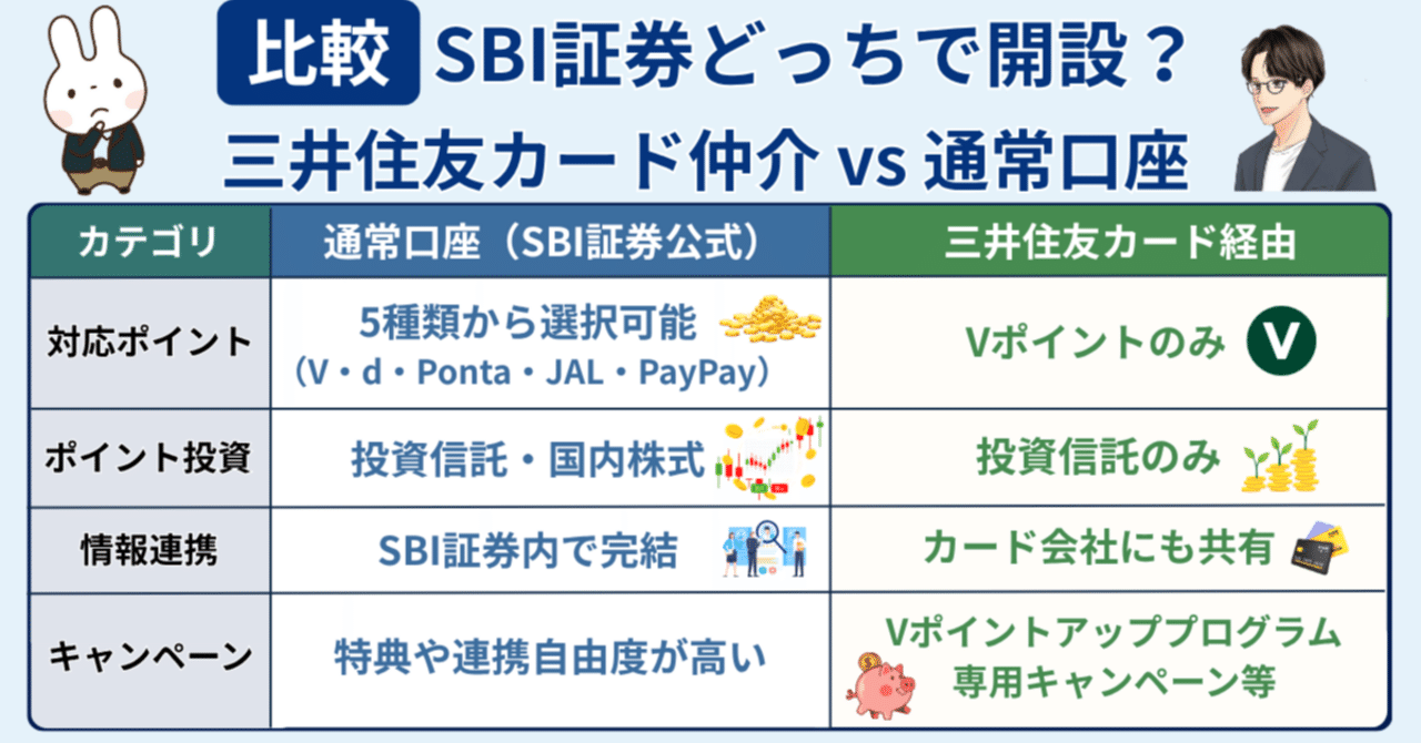 注意】三井住友カード経由のSBI証券は“別口座”？｜仲介口座と通常口座の違いを完全比較📘｜橘 龍馬
