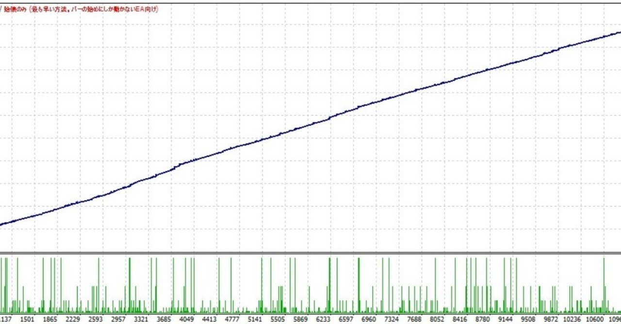 右肩上がりの資産曲線を描くEAの作り方② トラップナンピン編 ＜MT4自動売買＞｜ひろぽん