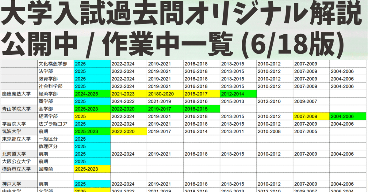 宅配 最新版】大学入試過去問 進捗状況ボード（6 オリジナル解説 英語 語学・辞書・学習参考書