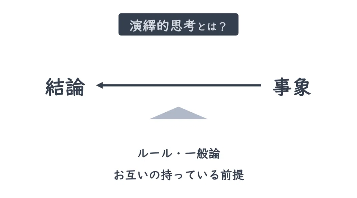 クリティカルシンキング-言葉の定義と隠れた前提-｜Toyo-Yasu | Physio | MBA