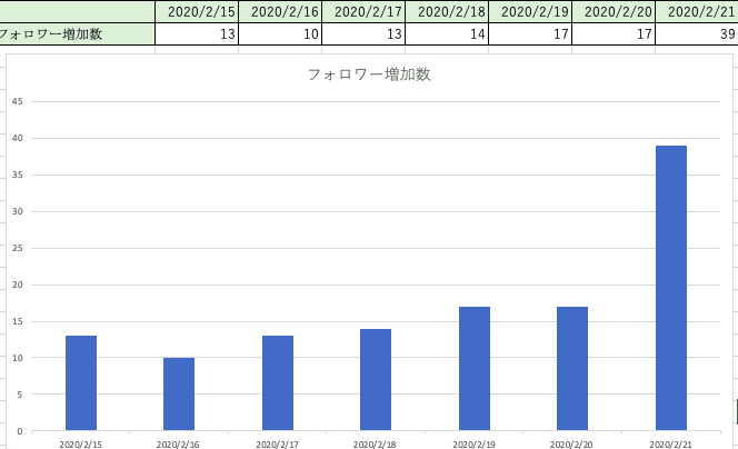 スクリーンショット 2020-02-22 7.23.43