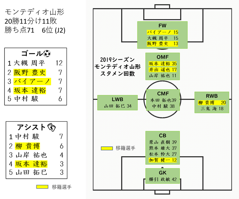 いよいよj2開幕 ジュビロ磐田対モンテディオ山形 事前情報 そう Note いよいよj2開幕 ジュビロ磐田対モンテディオ山形 事前情報 そう Note