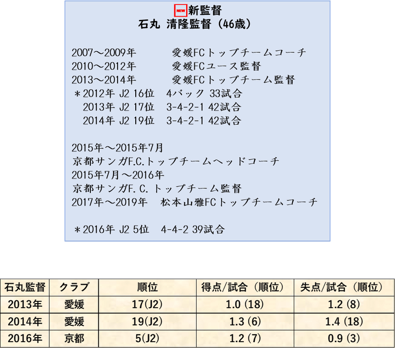 完了しました J2 順位 15 J2 順位 15 Gambarsaey3x