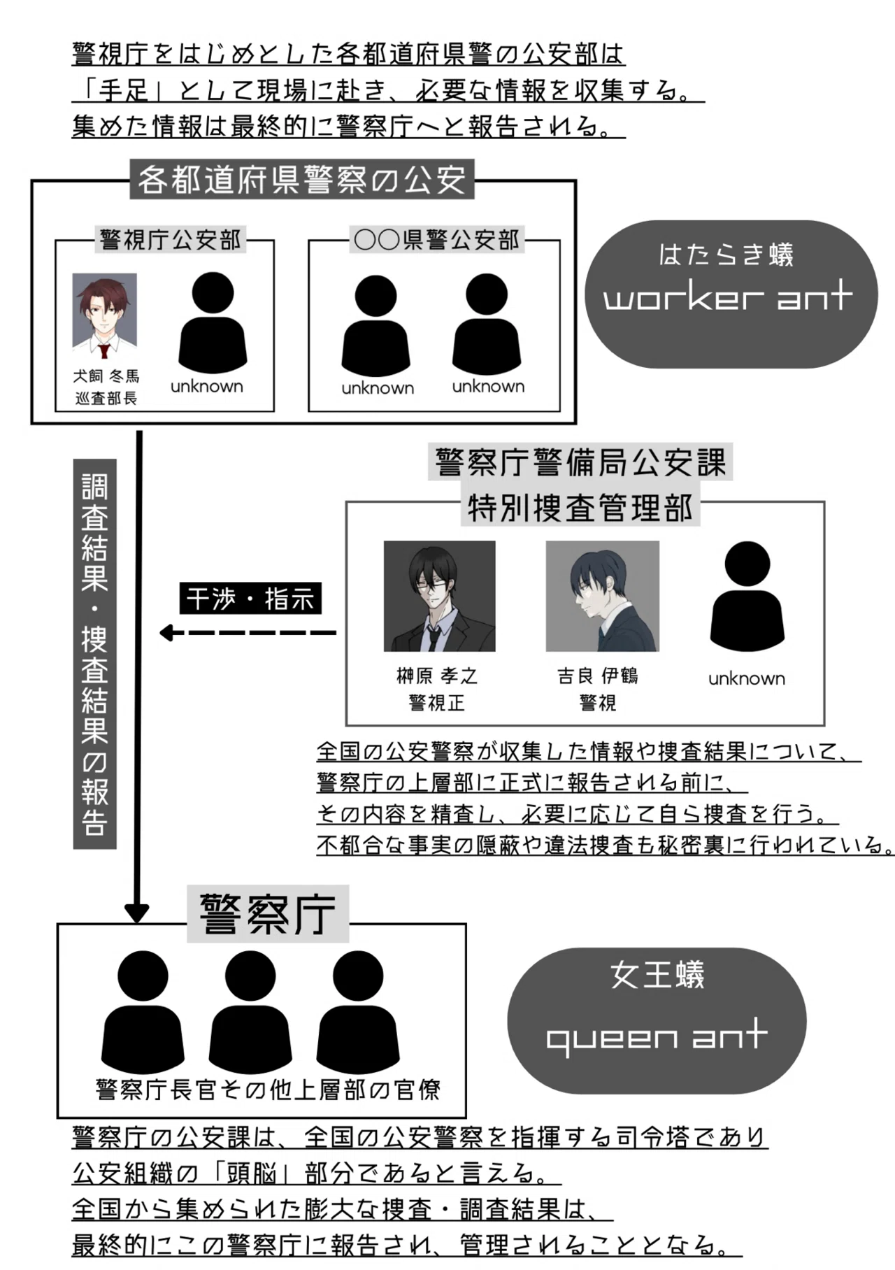創作紹介カード作成で認知度アップを狙いたい｜三波河湊@無名の一次創作者