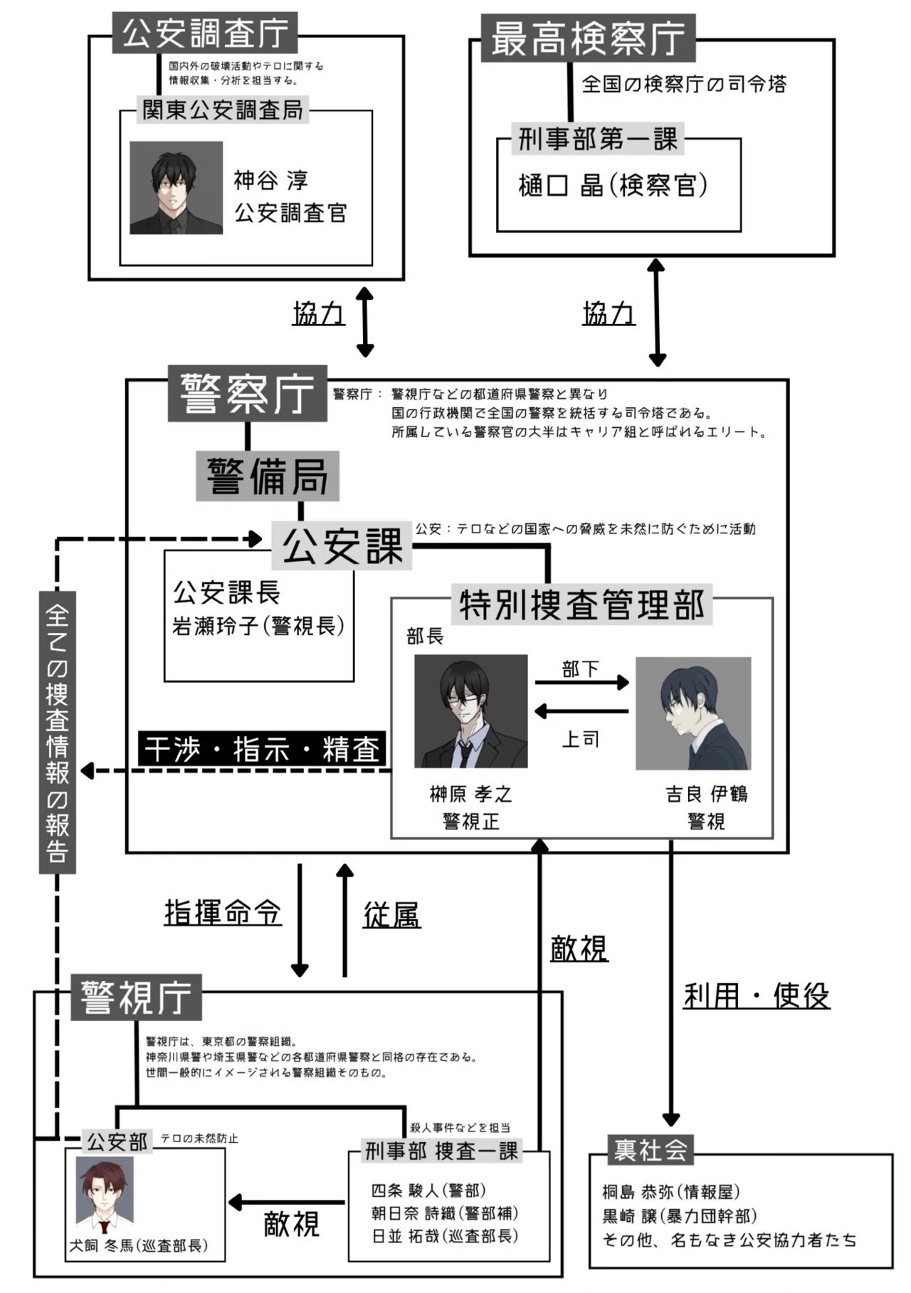 創作紹介カード作成で認知度アップを狙いたい｜三波河湊@無名の一次創作者