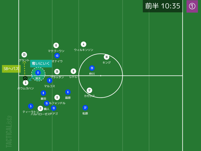 Acl グループリーグ 第2節 横浜f マリノスvsシドニーfc マッチレビュー ヒロ Note Acl グループリーグ 第2節 横浜f マリノスvsシドニーfc マッチレビュー ヒロ Note