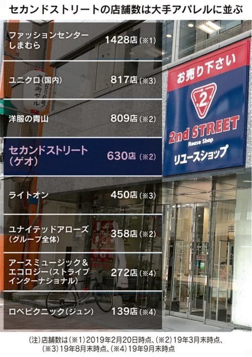 メルカリ流行による激変のリユース業界を紐解く はんぞー Note メルカリ流行による激変のリユース業界を紐解く はんぞー Note