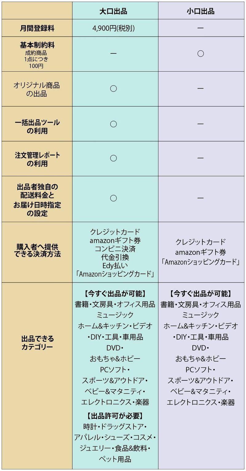 年最新アマゾン中国輸入マニュアル Hayato 中国輸入 Note 年最新アマゾン中国輸入マニュアル Hayato 中国輸入 Note