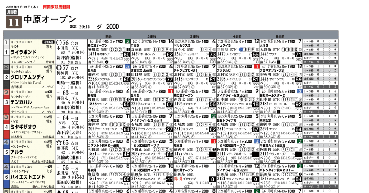 2025年最新】Yahoo!オークション -競馬新聞の中古品・新品・未