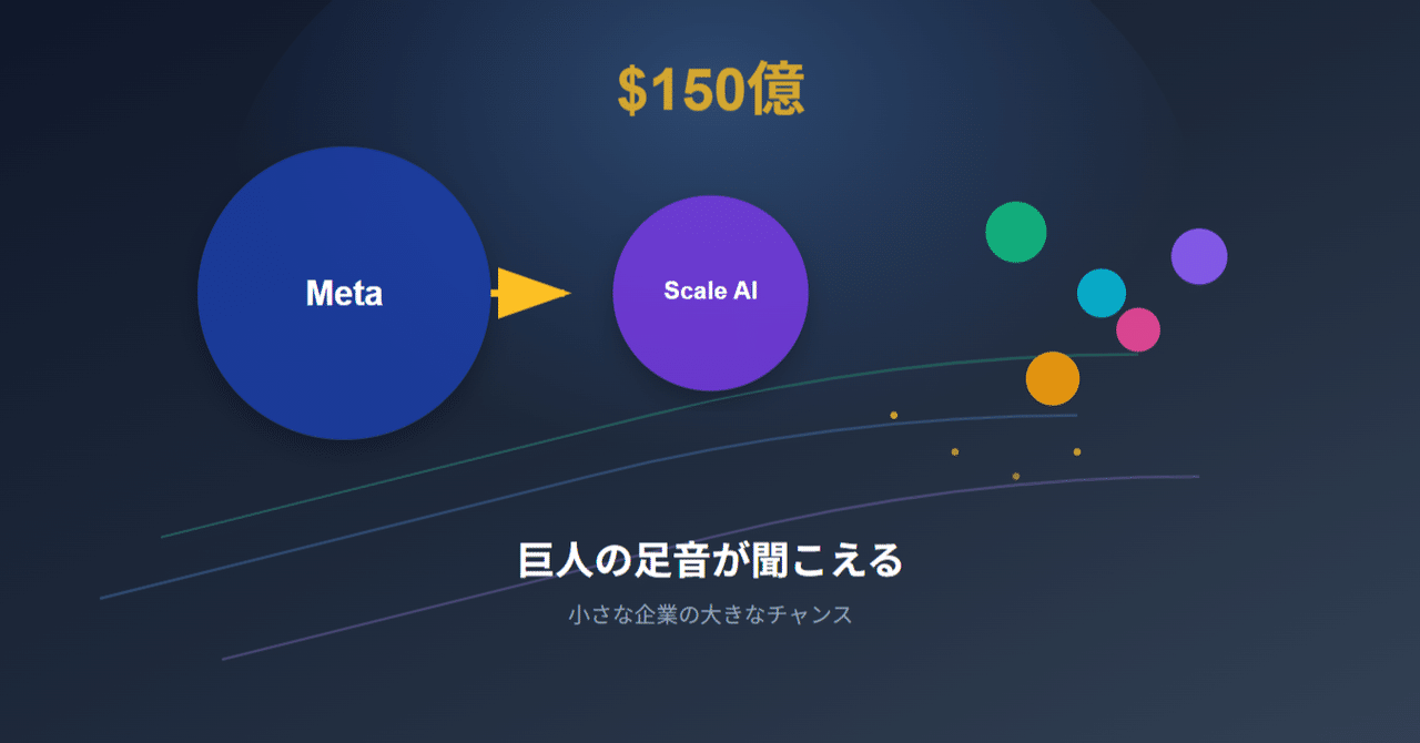 150億ドルの衝撃！！—巨人の足音が聞こえる―MetaのScale AI買収が告げる、小さな企業の大きなチャンス｜Lumi Spark