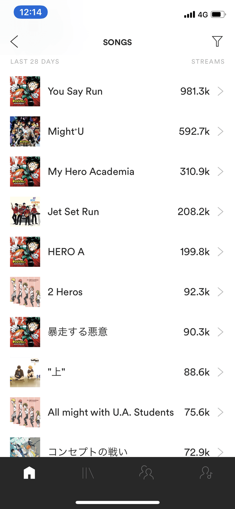 僕のヒーローアカデミア The Movie ヒーローズ ライジング オリジナルサウンドトラック楽曲解説 林 ゆうき Note 僕のヒーローアカデミア The Movie ヒーローズ ライジング オリジナルサウンドトラック楽曲解説 林 ゆうき Note