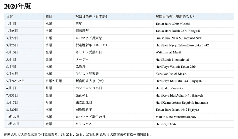 世界の休日が面白い インドネシア編 Taka Note 世界の休日が面白い インドネシア編 Taka Note