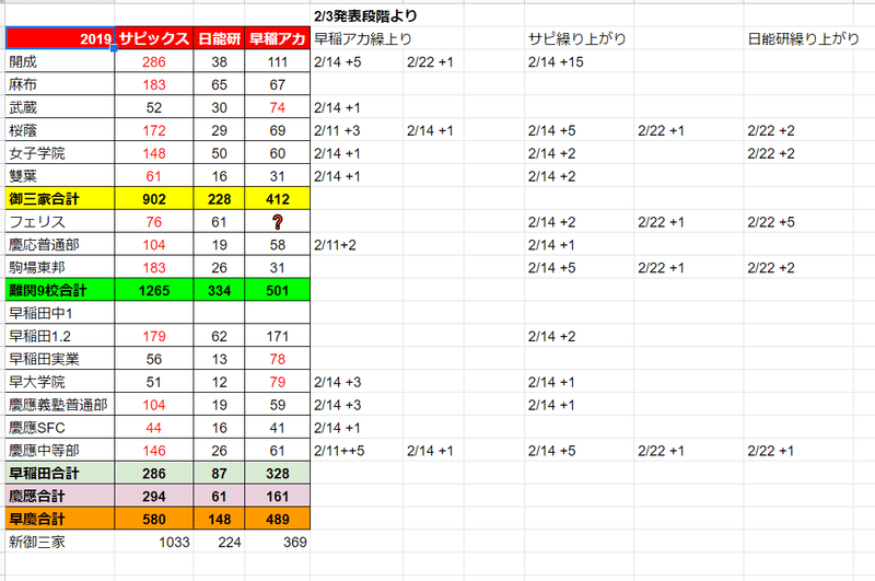 実績 日能研 合格 日能研校舎別合格実績(ID:1637405)3ページ