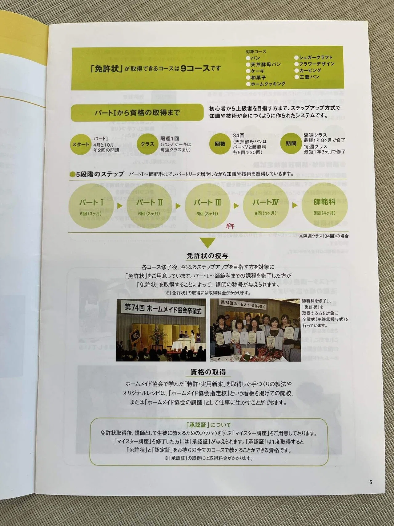 ホームメイドクッキング 」について②〜通い始めた頃〜｜ちゃパンダ