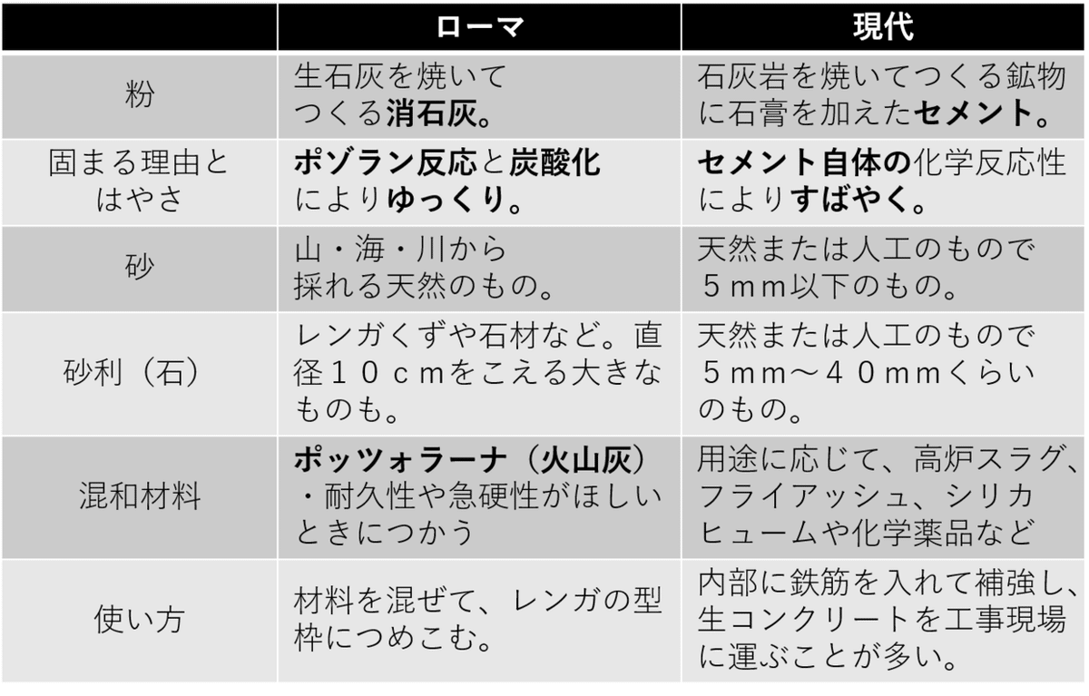 コンクリートものがたり: コンクリートの文化史 | 山田 順治 |本