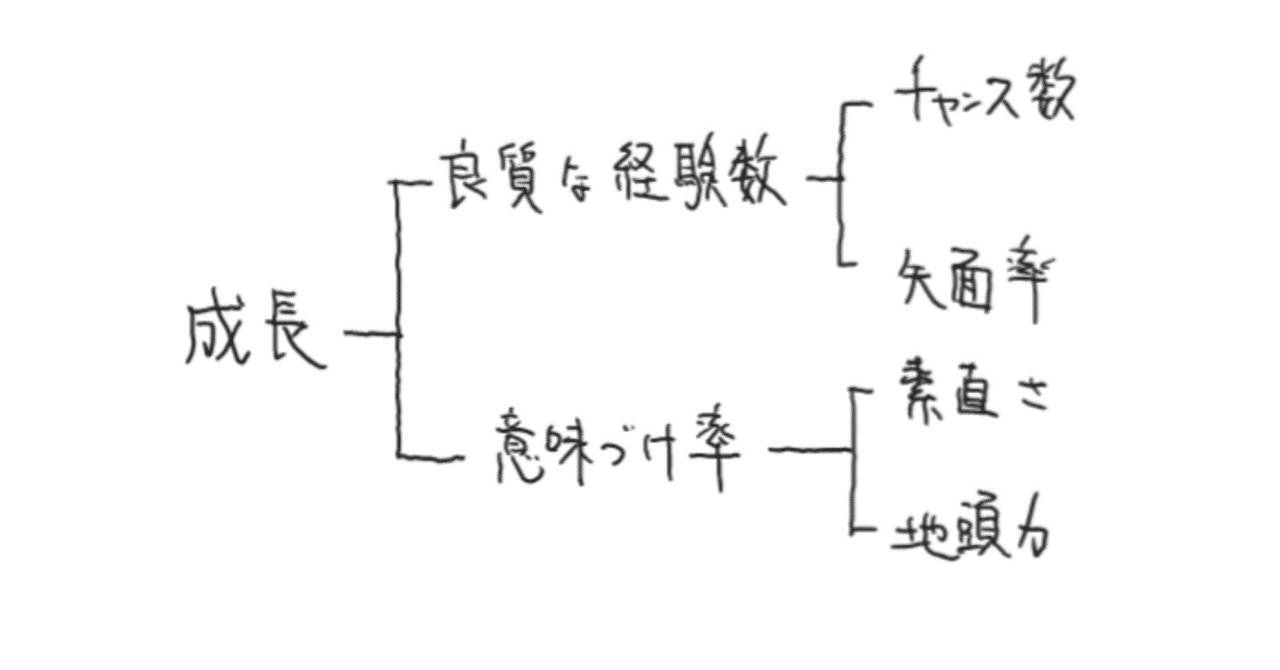 仕事の「振り返り」の質を爆上げする方法｜もとやま