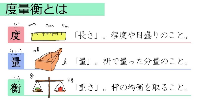 三国志 距離について 安良 Note