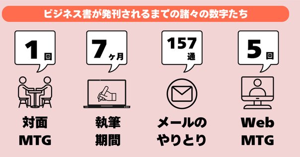 ブックビジネス2.0 - ウェブ時代の新しい本の生態系 | 岡本 真