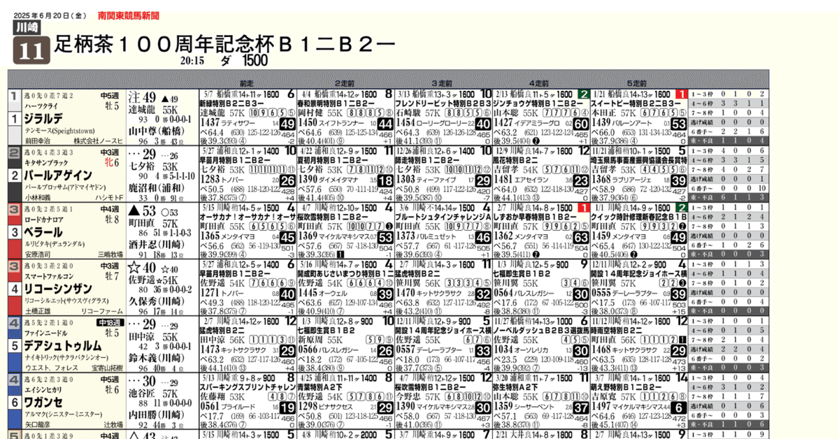 馬事通信のバックナンバー | 雑誌/定期購読の予約はFujisan