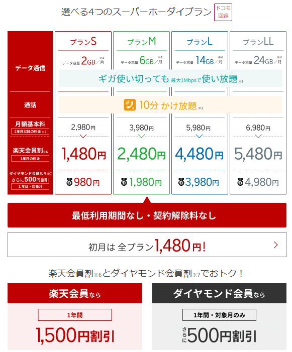 楽天モバイル料金プラン