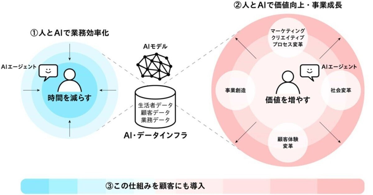 副業月収71万超え！平凡な会社員の俺がWebライターで人生逆転