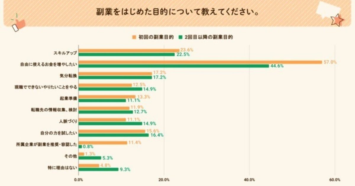 暴露】マジで5分、スマホぽちぽちでドルが稼げる時代に突入して
