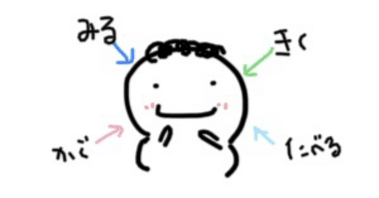 五感で市民目線 eyecatch