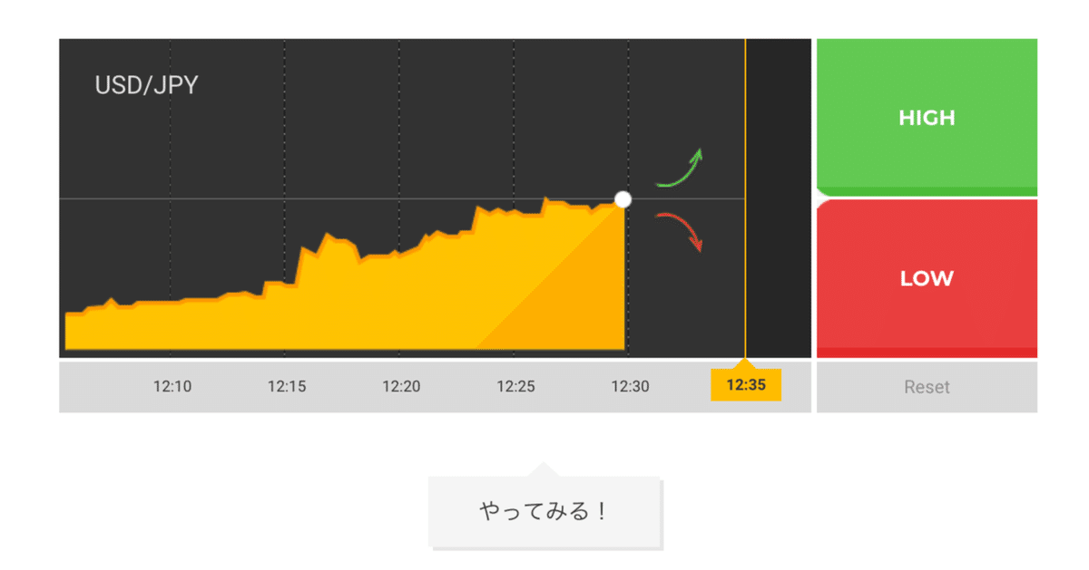 トレード初心者が2ヶ月使って分かった！Bi-Winning（ビー