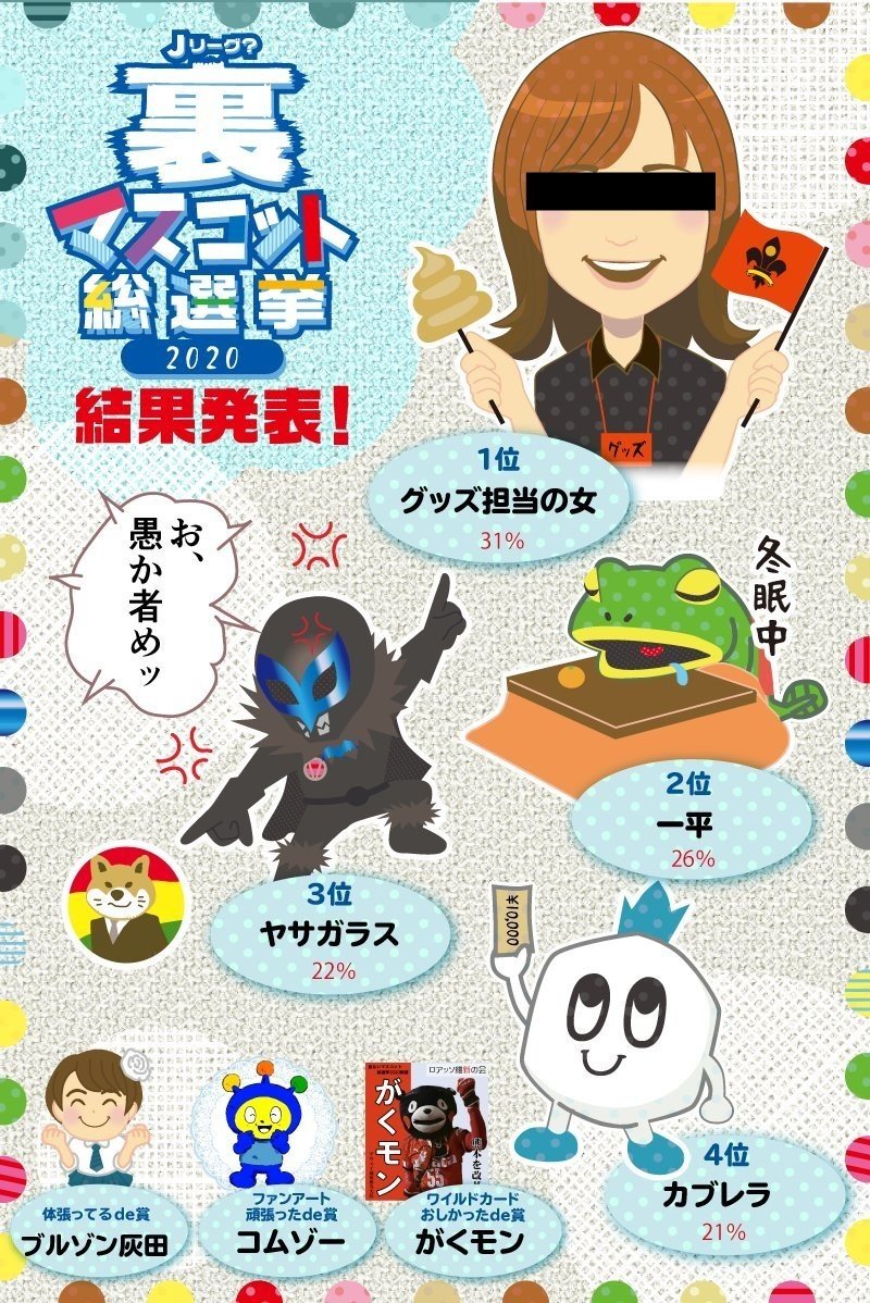 なんで俺は裏マスコット 総選挙などという茶番を3年間も続けているのか考えているフリをして特に考えず裏総選挙の総評つれづれを書きました いぬゆな屋 Note なんで俺は裏マスコット 総選挙などという茶番を3年間も続けているのか考えているフリをして特に考えず裏総選挙の総評つれづれを書きました いぬゆな屋 Note