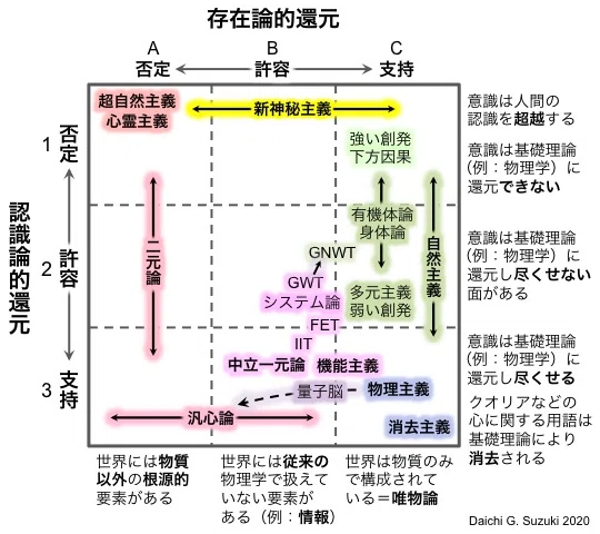 意識研究の思想地図2020 B版 Daichi G Suzuki Note