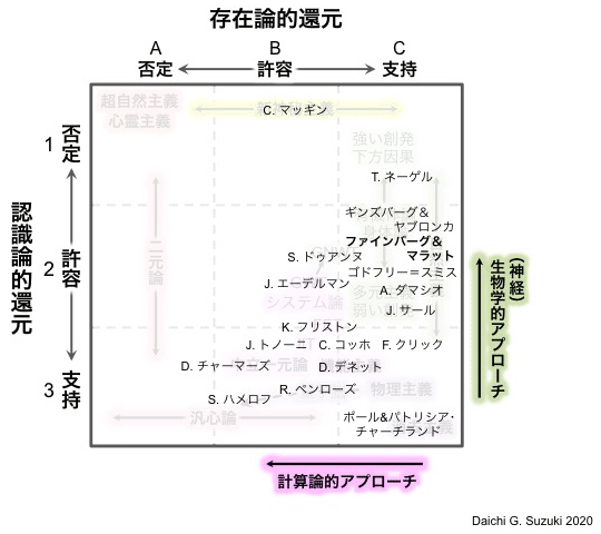 意識研究の思想地図 B版 Daichi G Suzuki Note