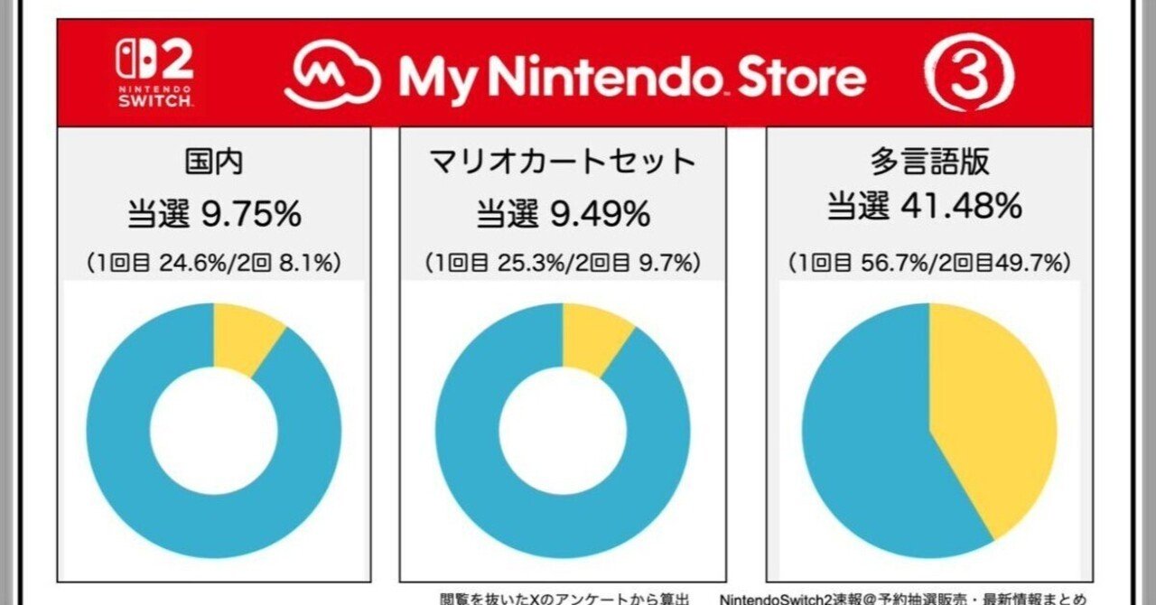 Switch2 当たらなかったガンダム 悲報】それじゃ一生当たらない