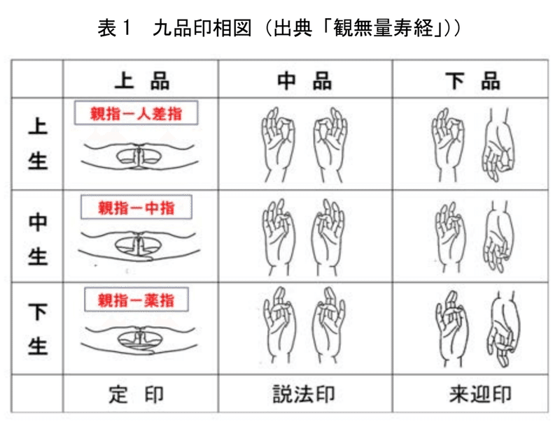 印相_九品仏